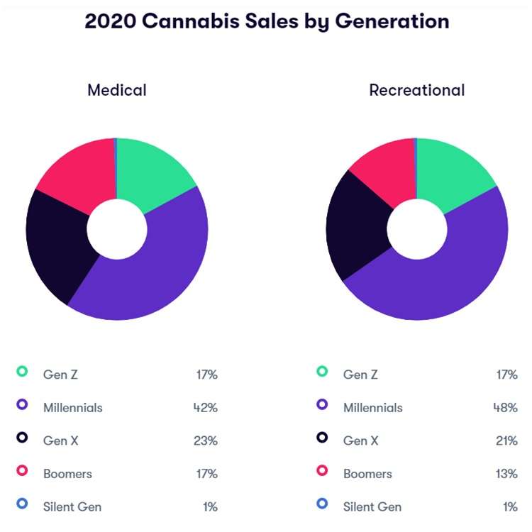 2020-Cannabis-Sales-Demographics 2020 Cannabis Sales Demographics