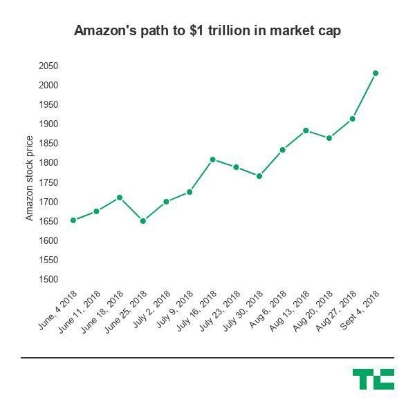 Amazon2