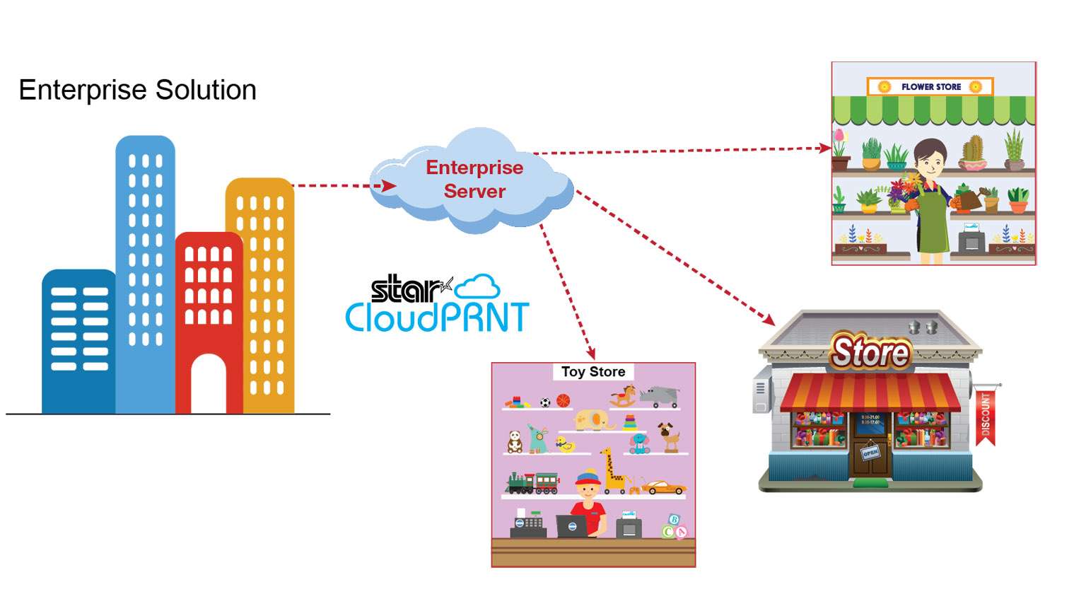 CloudPRNT-Illustration_Enterprise-scaled-1