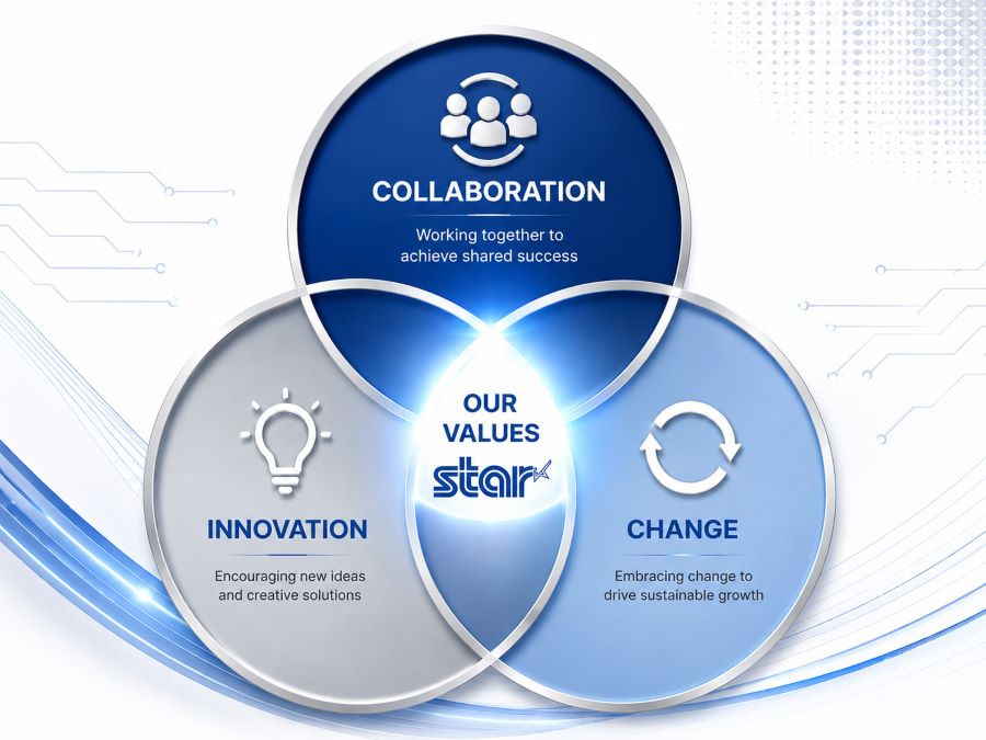Star Micronics America Core Values