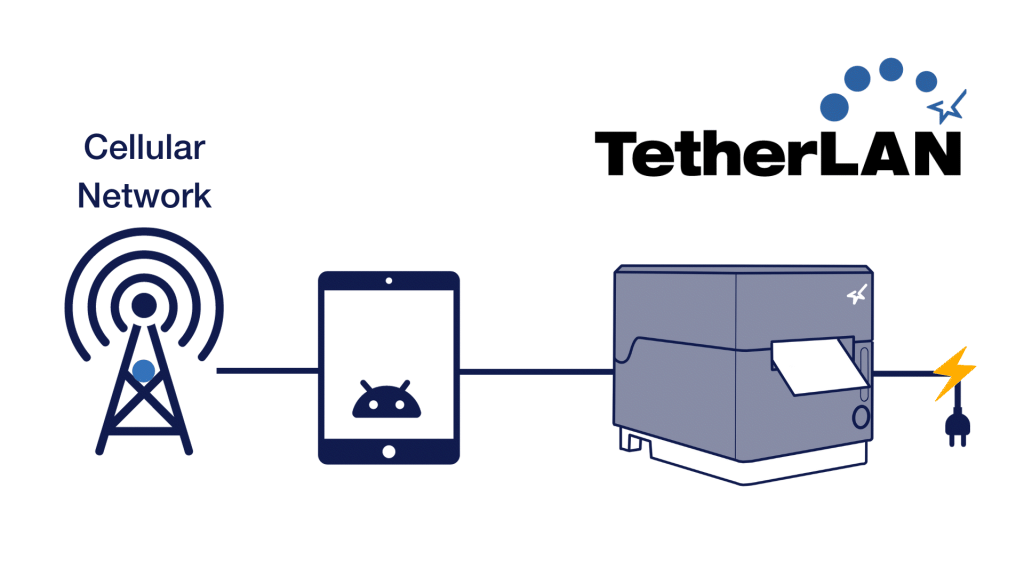 TetherLAN mC Label3 Technology GIF
