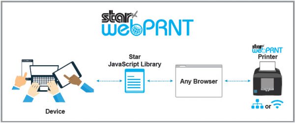 WebPRNT-General-Diagram-e1574805991783
