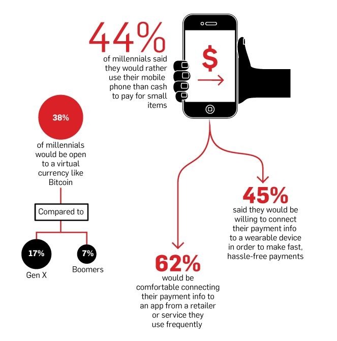 mobilepay-millenial-stats