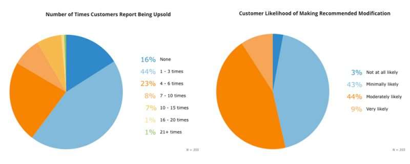 restaurant mPOS charts