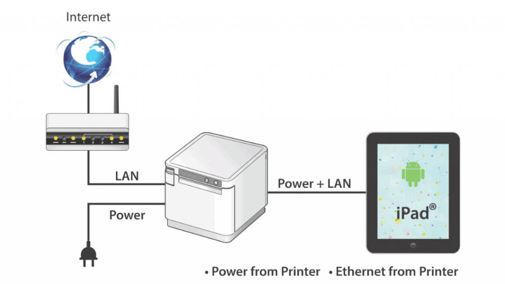 SteadyLAN by Star Micronics allows a networked printer to share internet service with your tablet or device.